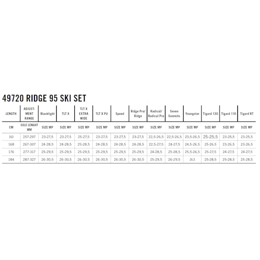 Ridge 95 Ski Set tech_detail image