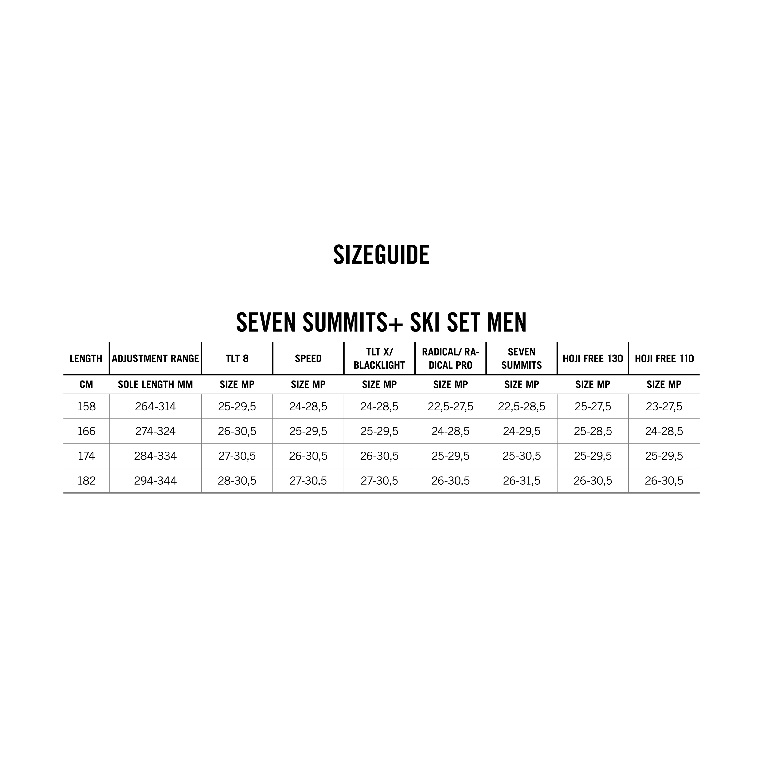 Seven Summits+ Ski Set Herren tech_detail image