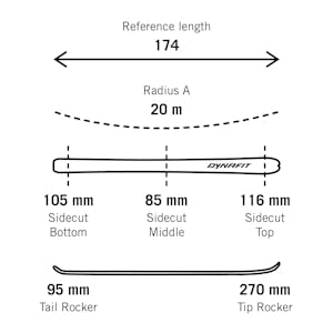 Vorschau: Seven Summits Touring Ski Men