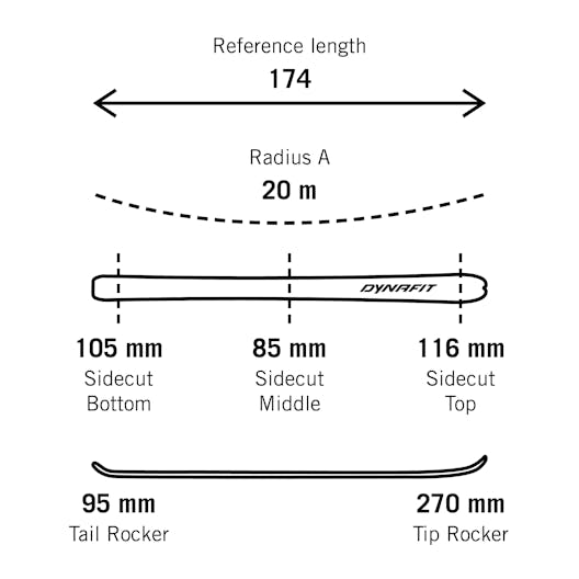 Seven Summits+ Ski Set Herren tech_detail image